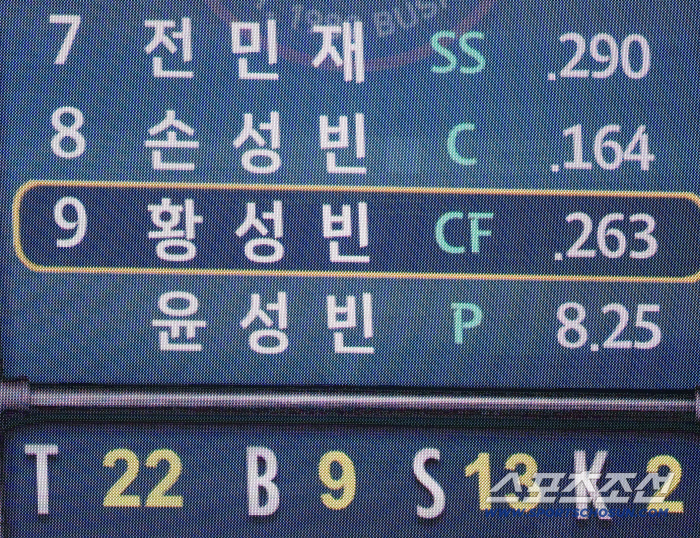  Lotte's Son Sung Bin, Hwang Sung Bin, Yoon Sung Bin