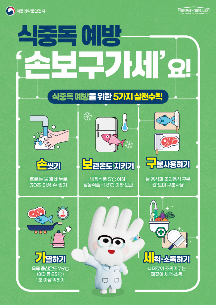 Cooking and Storage of Food for the Chuseok Holiday in Large quantities...What are the rules for food poisoning prevention?