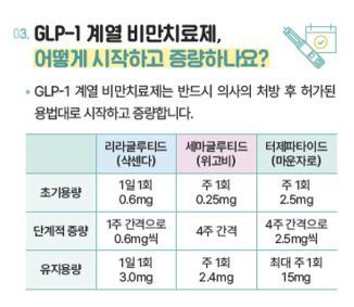 GLP1 type obesity treatment, prohibited during pregnancy and breastfeeding...Food and Drug Administration Releases Safety Use Guide