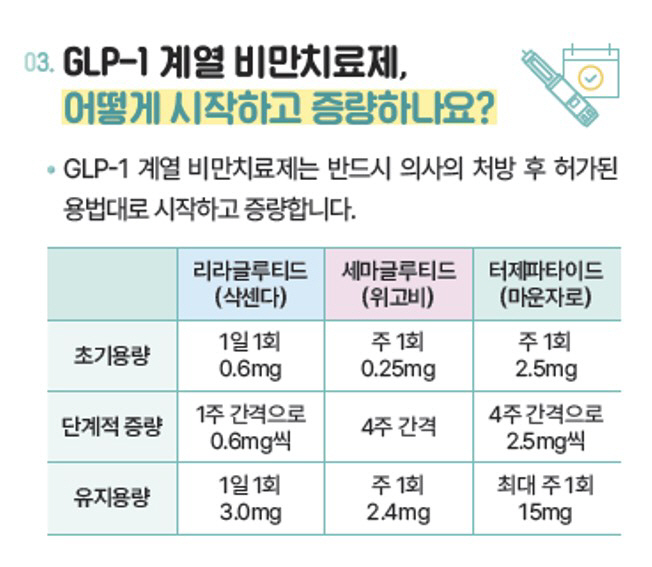 GLP1 type obesity treatment, prohibited during pregnancy and breastfeeding...Food and Drug Administration Releases Safety Use Guide