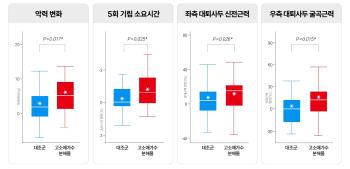 Materials for improving muscle strength that are attracting attention from an ultra-aging society...Korea-U.S. Environmental Co., Ltd. Develops Health Functional Food Using Edible Insects