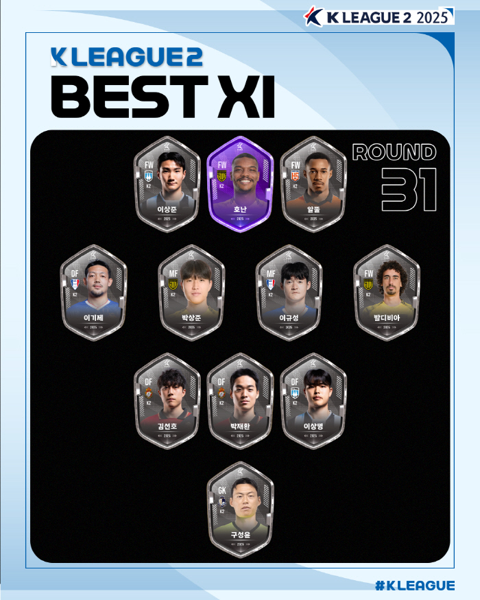  1 goal 1 help → Kimcheon Sangmu Lee Dong-kyung, 31st round MVP honored