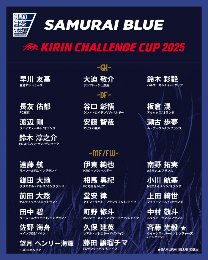  Excluding Son Heung-min's surprise, Japan's shock national team list is announced, and Hong Myung-bo and a completely different plan A are stubborn