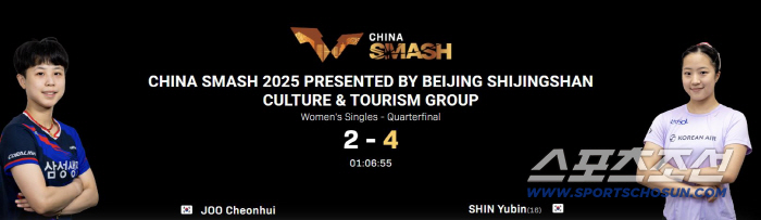 02 → 42 Shin Yu-bin, who won the big victory, beat Joo Chun-hee, and made it to the semifinals of the first 女 single, secured! Hangawi Gift