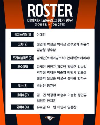 Including military veterans of Sangmu such as Kang Jae-min, Yoon San-heum, and Park Jung-hyun...Hanwha, the runner-up, will also start planning next year  Participation in Phoenix Education League