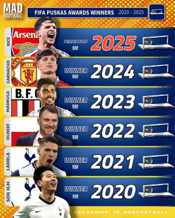 In Korea, history that only Son Heung-min did, Tottenham's first, and Asia's second SON's best history are re-examined