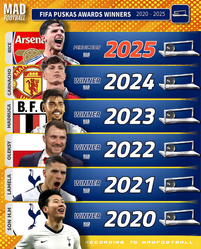 In Korea, history that only Son Heung-min did, Tottenham's first, and Asia's second SON's best history are re-examined