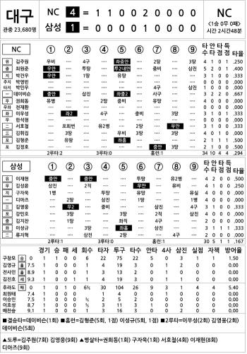  NC vs Samsung (Oct. 6)