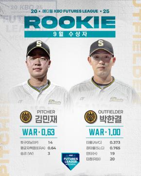 KIANC Sergeant Managing Director Kim Min-jae X Park Hang-gyeol Wins Futures Rookie Award in September