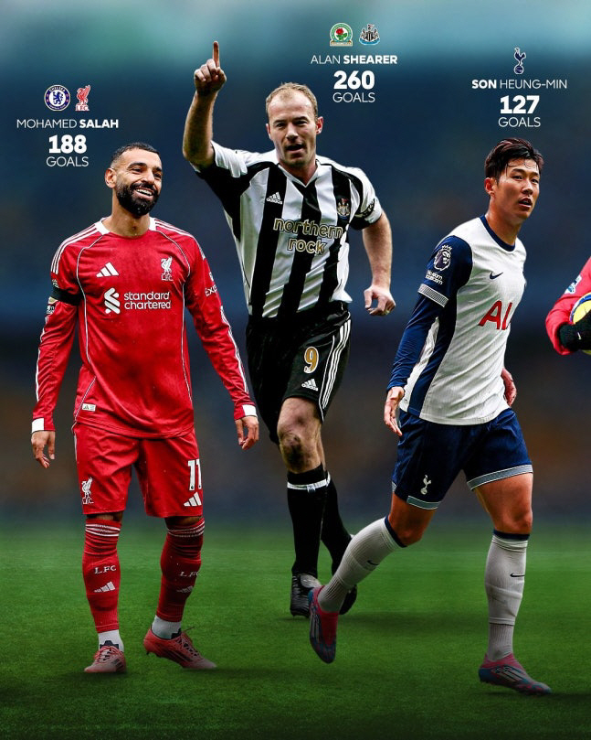Legendary official certification! Son Heung-min and Shearer Ronaldo Henri became the top 15 goalscorer candidates in EPL history!