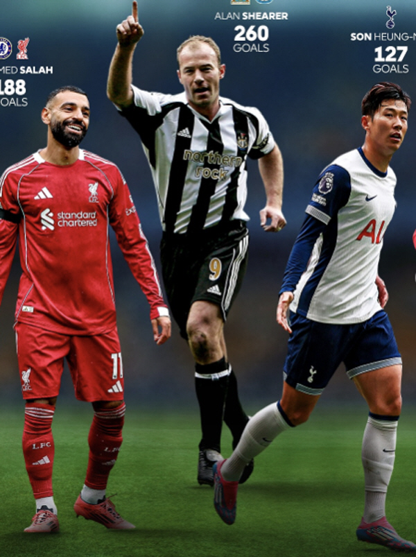 Son Heung-min was this kind of player 15 candidates for the EPL's all-time top goalscorer