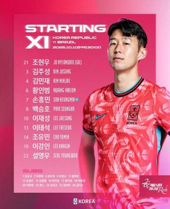  Cha Bum-geun → Hong Myung-bo crossed the line Son Heung-min joins 137G New History, Lee Jae-sung's 100G Century Club...Kim Min-jae → Lee Kang-in, 3rd leader Choi Jeong-ye, dispatched