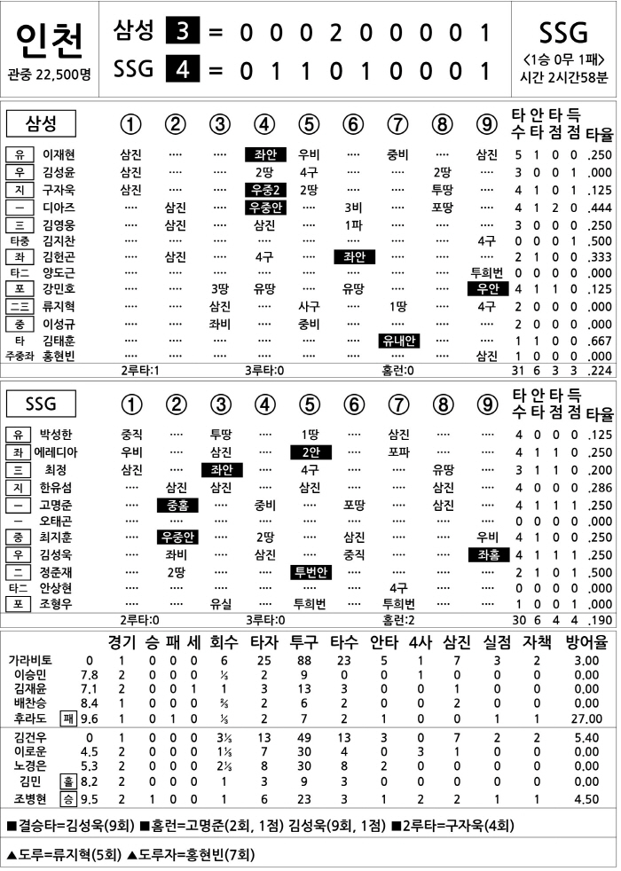  Samsung vs SSG (Oct. 11)
