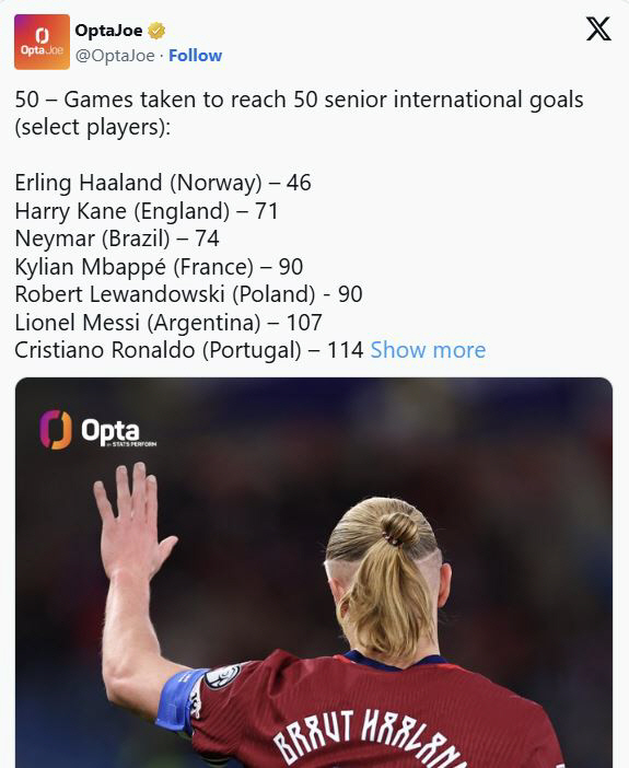 PK missed No. 2 → Hat trick  50 goals in the shortest period of time, monster Holan's crazy middle man, Norway's 6th consecutive win  Group 1 World Cup straight walk