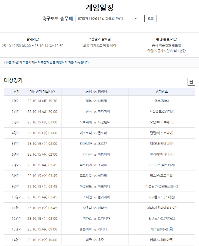 32 first place cases, a total of 190,000 correct...Soccer Toto announced the results of the 66th round of the crew defeat