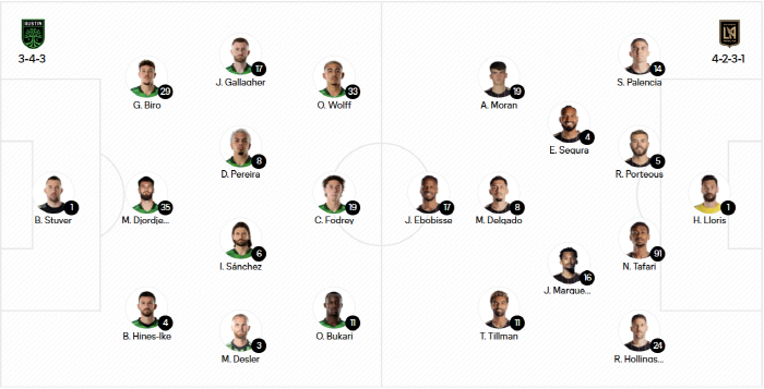 LA FC without Son Heung-min tries again, unveiling Jung Jo-joon's best 11 in seven consecutive wins against Austin
