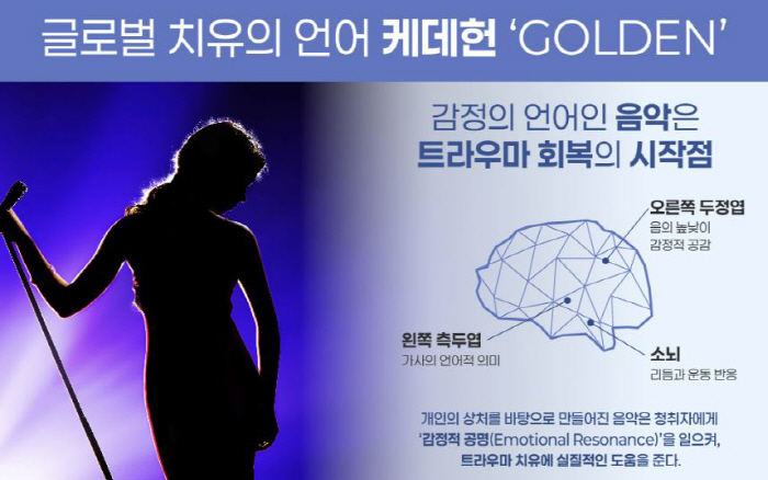 Kedeheon's Global Healing Effect...Golden, the language symbol of music's recovery