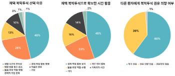 95% of patients with peritoneal dialysis at home, economic activity and academic sustainability...desperate for policy support