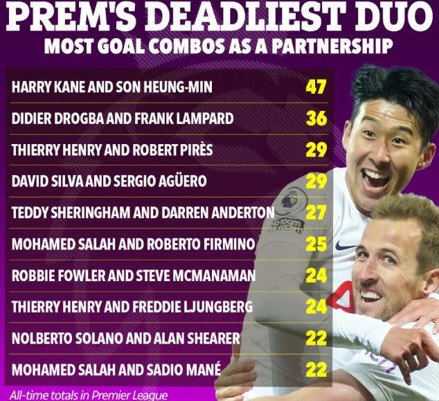 Fresh shock → Tottenham's surprise return in January exclusive report! Son Heung-min Can Rent MLS Offseason Europe...Beckham → Enrior contract with short-term transfer clause