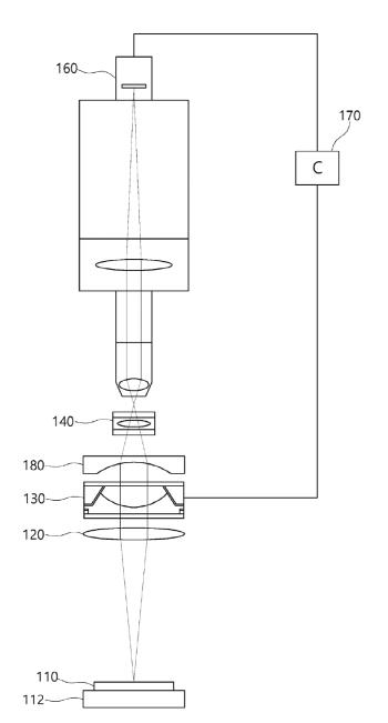 Professor Hwang Ho-sik of Yeouido St. Mary's Hospital registers a patent for a multi-focus artificial lens evaluation device