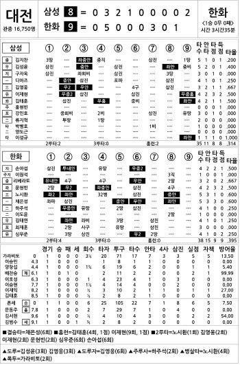  Samsung vs Hanwha (Oct. 18)