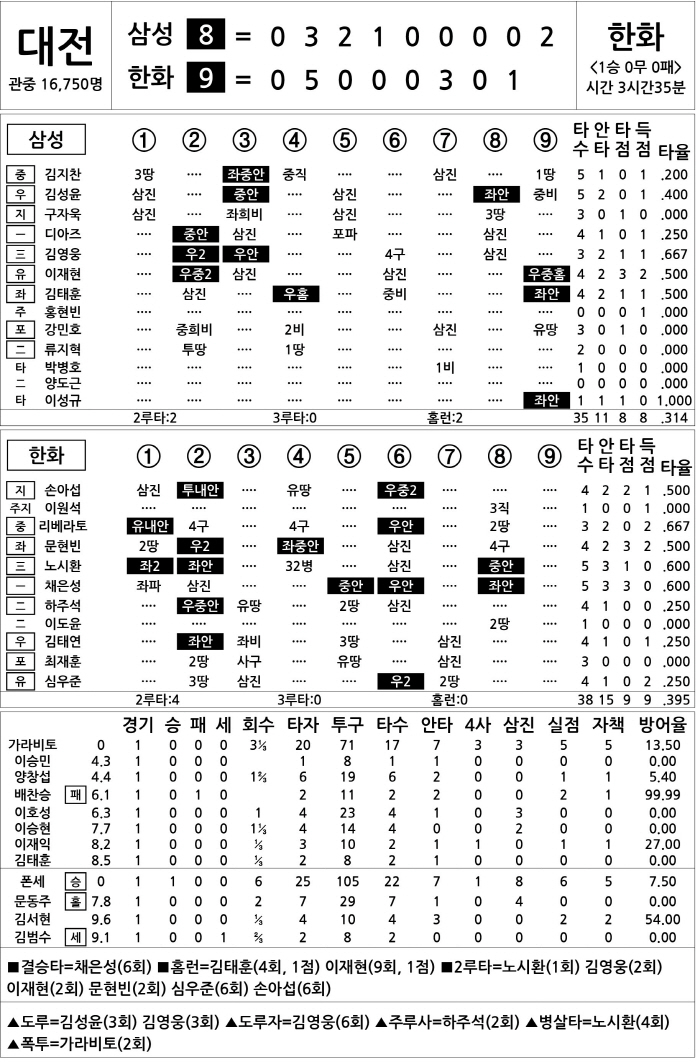  Samsung vs Hanwha (Oct. 18)