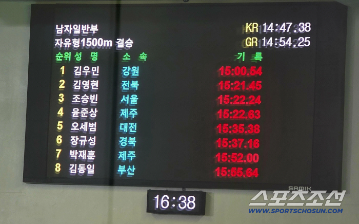 As expected of King Umin!The overwhelming race is Kim Woo-min.Busan National Sports Festival's first 1500m freestyle!Four consecutive victories