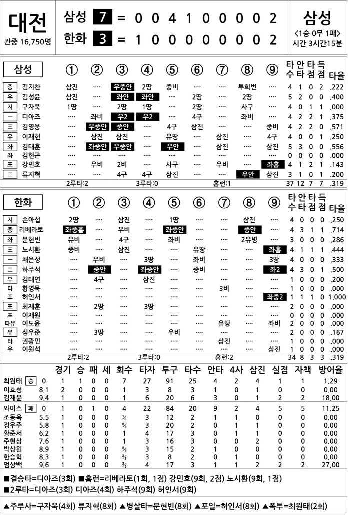  Samsung vs Hanwha (Oct. 19)