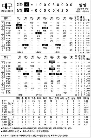  Hanwha vs Samsung (Oct. 22)