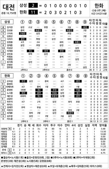  Samsung vs Hanwha (Oct. 24)