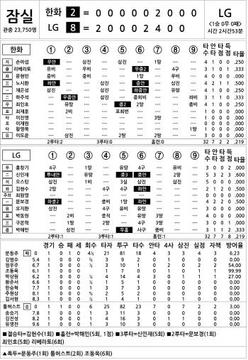  Hanwha vs LG (Oct. 26)