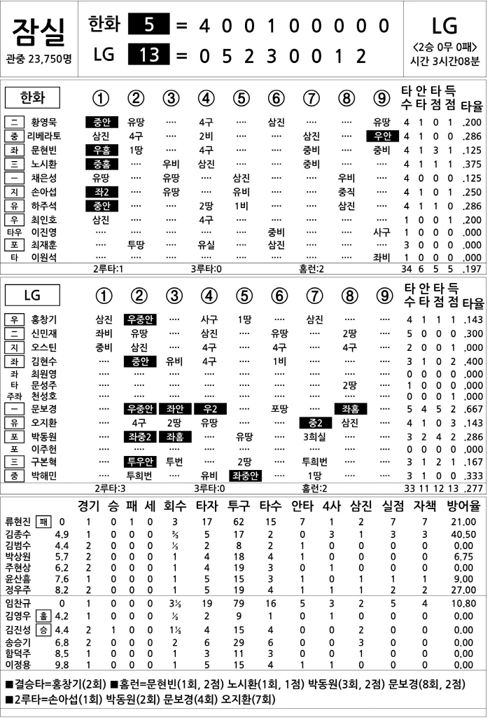  Hanwha vs LG (Oct. 27)