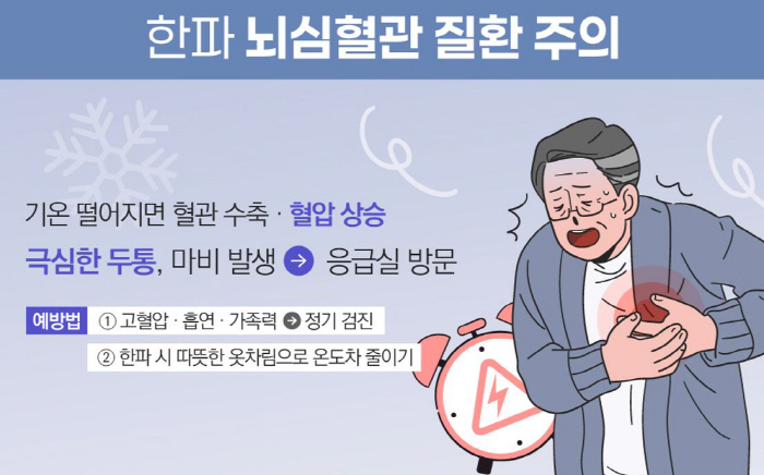Cardio-cerebrovascular disease warning in cold weather...Risk of the elderly and cardiovascular disease