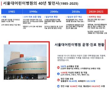 Seoul National University Children's Hospital for the 40th Anniversary of its opening...Korean Children's Healthcare Standards Established