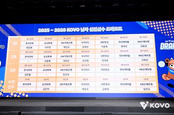 What happened to the men's volleyball draft field after Hyundai Capital, the winner of the championship, picked one person in shock