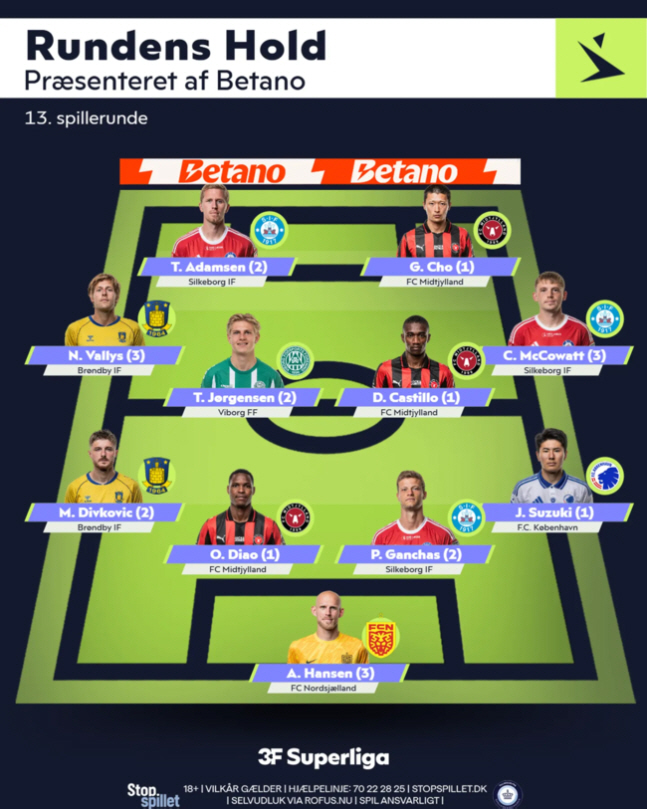 Director Hong Myung-bo, there's a good striker here Cho Kyu-sung, icon of resurrection, selected the best 11 in the 13th round of the Danish Super Liga. National team's request for re-recommendation