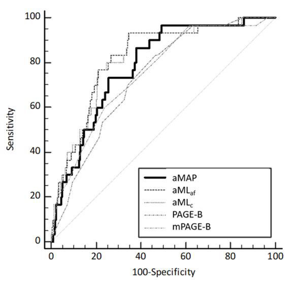 Hepatitis B Patients' Liver Cancer Prediction, Development of a New Model...82% accuracy
