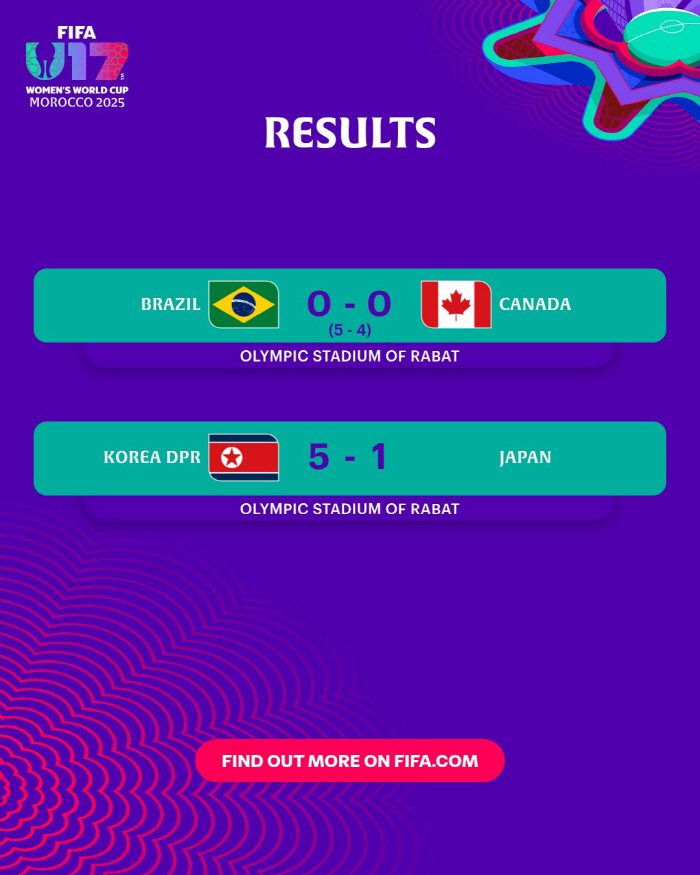 Defending champion soccer girls' strength, strong 5 to 1 green onion → Brazil's semifinal clash! And the winner.