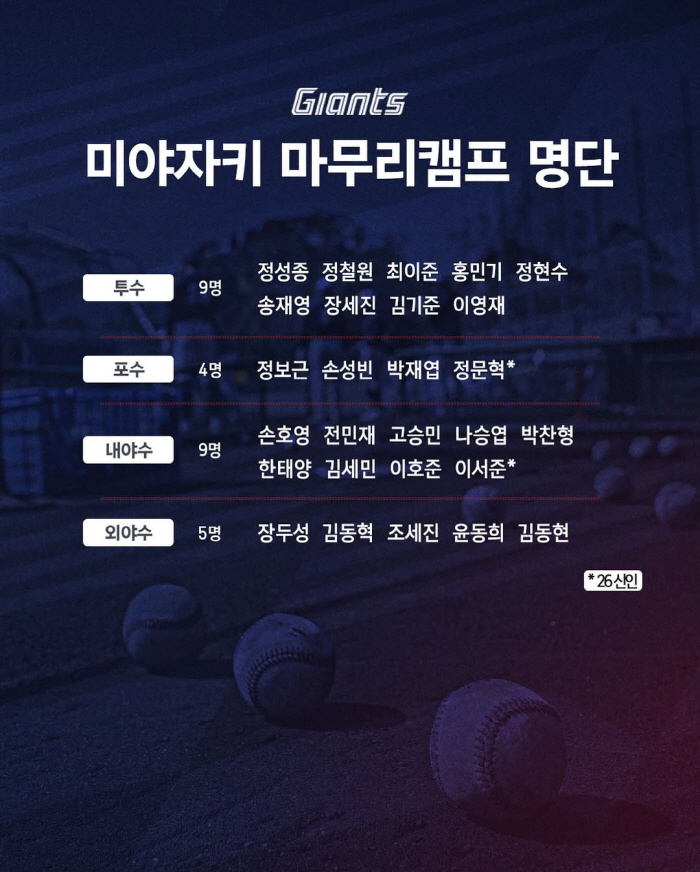 There is a pitcher who went out of 82G. Less burden on Chung Hyun-soo → Lotte, looking for left-handers at Macam...Participation in Yoon Gona Son Jeon Do