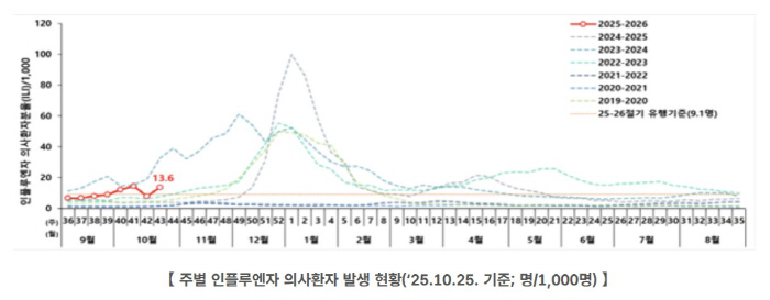 Coughing all over the place...Due to the influenza epidemic earlier than last year, the number of patients has more than tripled from last year