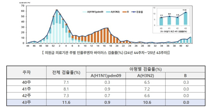 Coughing all over the place...Due to the influenza epidemic earlier than last year, the number of patients has more than tripled from last year