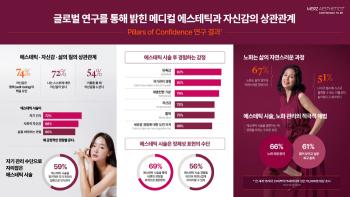 Medical aesthetic not only improves appearance, but also positively affects self-confidence and behavior