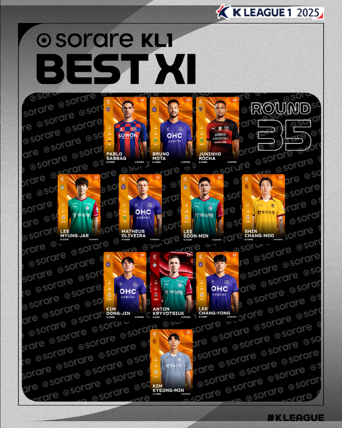  Daejeon's special DF Anton with one goal and one assist, K League 1 35 rounds out of star K League 2's 37th round MVP is Kimpo's Lewis