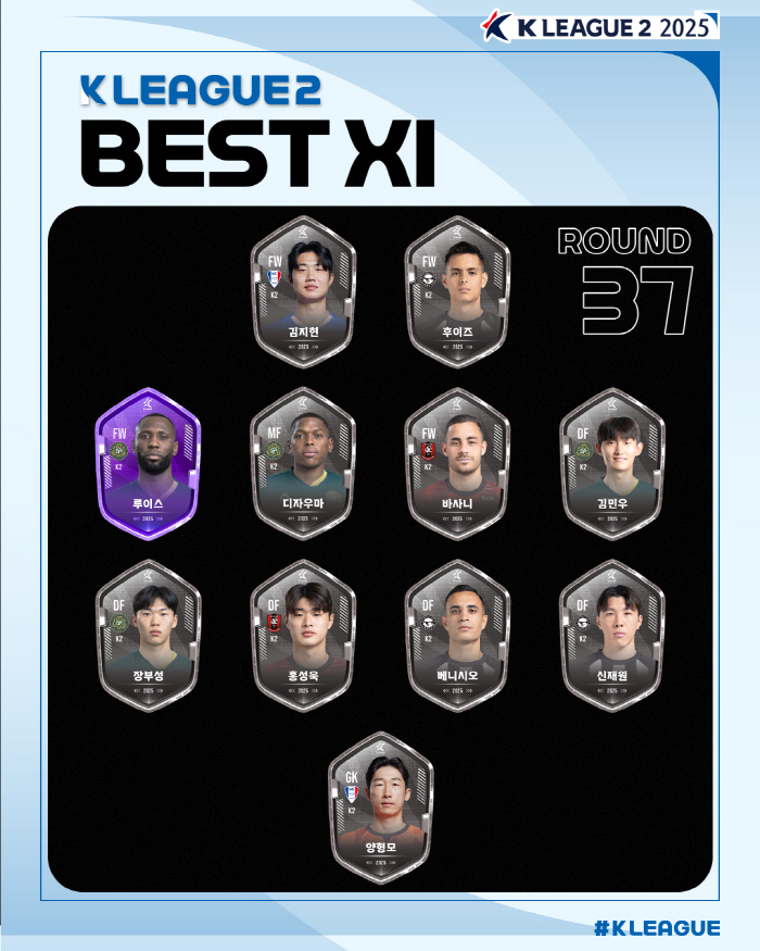  Daejeon's special DF Anton with one goal and one assist, K League 1 35 rounds out of star K League 2's 37th round MVP is Kimpo's Lewis