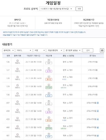 K-Baseball Series The 132nd Proto Match Ceremony for the Korea Czech Republic Games begins to be released