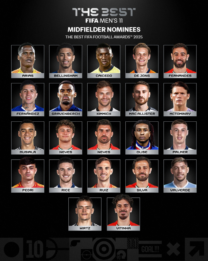 Official soccer tear, Son Heung-min, Kim Min-jae, and Saudi Arabia are also annihilating Koreans, and FIFA's Best Eleven candidate of the year has been announced