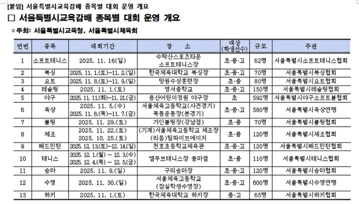 Seoul Education! Athletics X Swimming X Gymnastics Basic Sports Talent Raising Superintendent of Education Competition Resurrected after 6 years 