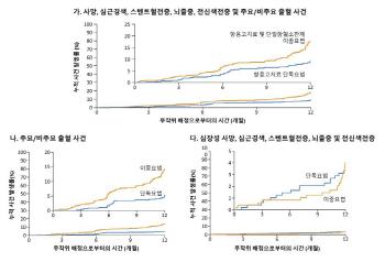 Patients with stent-injected atrial fibrillation confirm superiority of anticoagulant therapy monotherapy