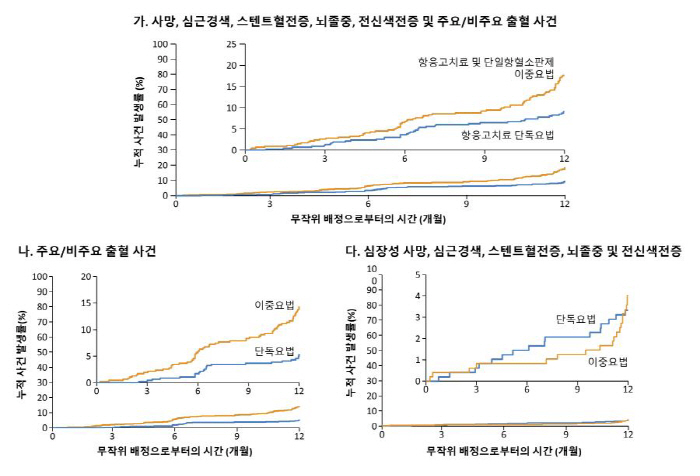 Patients with stent-injected atrial fibrillation confirm superiority of anticoagulant therapy monotherapy