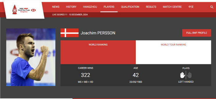 Coach betting during competition? The World Badminton World Illegal Sports Betting Scandal...BWF punishes Danish star-turned-coach